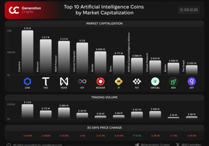 🤖 시총 기준 AI 코인 TOP 10