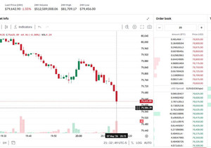 @Coinbase에서 BTC 거래가 한 시간 넘도록 한 건도 없음