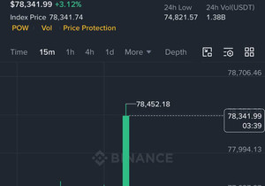 $BTC가 7만8천 달러 찍으면 15명에게 BTC로 5만 달러 쏘겠다고 약속했어.