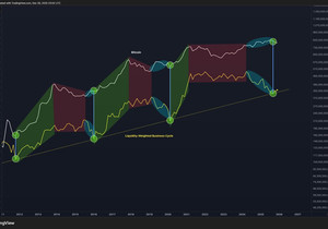 비트코인 사이클의 국면.