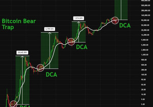 .@grok 이게 비트코인 최고의 매수 타이밍임