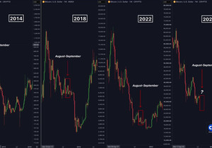 $BTC는 미국 중간선거가 있는 해의 8~9월엔 늘 폭락했다.