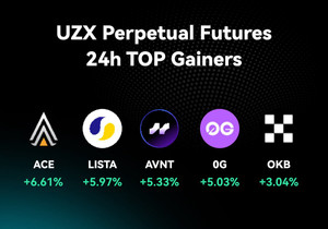 🌟 12월 23일 #UZX 무기한 선물 상승률 TOP. #UZXfutures