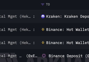 지난 8시간 동안 Abraxas Capital이 #Kraken에 2,211 BTC($143.88M), #Bi…