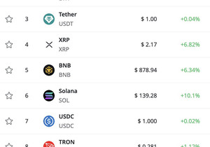 시장 동향 업데이트: 다시 살아나는 크립토 강세