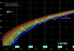 비트코인은 지금 할인 구간.