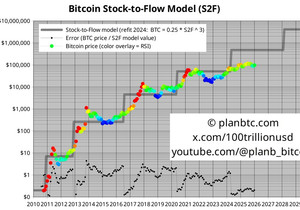 4년 주기는 스톡-투-플로우(S2F) 모델이랑 같은 게 아니다.