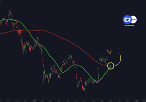 블랙록의 비트코인 ETF IBIT, 지금 골든 크로스 발생.