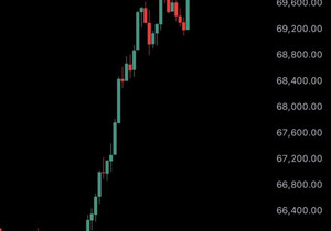 알고 보니 오전 10시 비트코인 덤프 배후가 이란이었음. 1BTC를 원가 1,320달러에 캐서 6.8만 달러…
