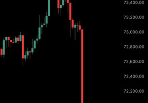 [속보] 미 부통령 JD 밴스 "파키스탄서 이란과 합의 실패"… 비트코인 7만2천 달러 하회