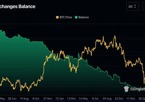 거래소 비트코인 보유량이 역대 최저치 갱신.