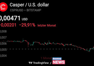 $CSPR는 모멘텀 플레이 아님
