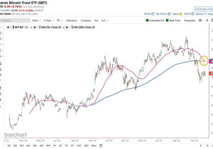 블랙록의 비트코인 BTC ETF가 사상 첫 데드 크로스 ☠️ 방금 찍었다 🚨