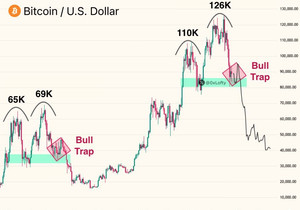이 차트가 지금 불트랩을 완벽히 맞췄다. 2021년이랑 패턴이 완전 똑같음. 4년 주기가 아직 먹히면 2월에…