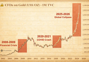 🚨 경고: 큰 폭풍이 온다!!