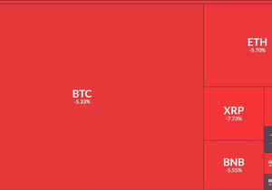 오늘 시장 폭락, 진짜 이해 안 감.