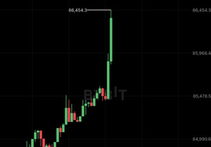 속보) 비트코인 8만6천 달러 🚀