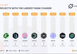 모멘텀 바뀌는 거 느껴지냐, 아논?