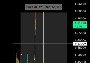 BEAT | +97% 상승 ✅🚀