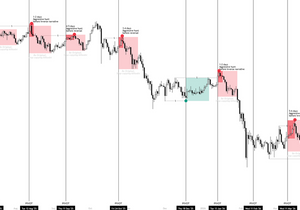 내일 4월 10일... BTC