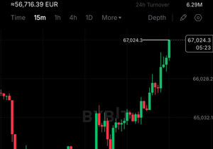 속보: 💥🚀 비트코인 6만7천 달러 돌파