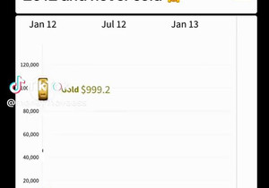 2012년에 금 vs 비트코인에 1,000달러 투자했으면 GOLD BTC 🤯🤯