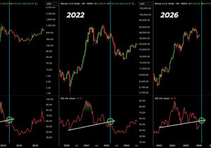 지금까지는 비트코인 역사 그대로 반복 중.