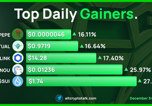 금일 상승률 상위 코인 | 2025.03.12