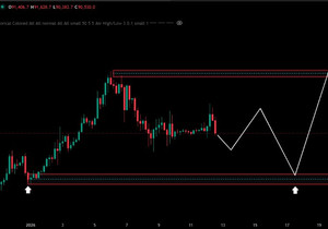 $BTC는 강한 장에서 나오는 전형적인 움직임, 쉬어가기(눌림)라고 보면 됨.