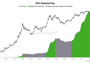비트코인으로 들어오는 자금이 말랐다.