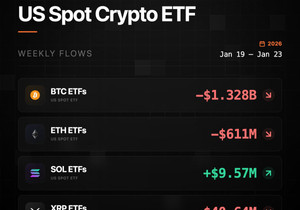1/ 📊 미국 현물 크립토 ETF 자금 흐름 — 주간 요약 (ET 기준, 1월 19일 → 1월 23일)