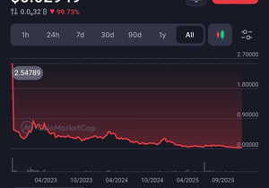 범죄의 계절이 왔다. 이 추한 하락장에선 절대 아무 코인도 들고 있지 마라!!
