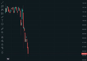 유가는 왜 떡락하고 비트코인은 왜 패러볼릭 가는지 누가 좀 설명해봐
