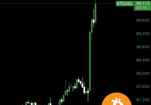 속보: 비트코인 급등, 9만 달러 돌파