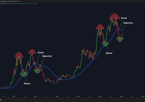 지금까지는 비트코인 역사가 그대로 반복 중임