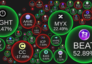 🔥24시간 급등 상위 (시총 1~100위) #CryptoBubbles 제공 데이터