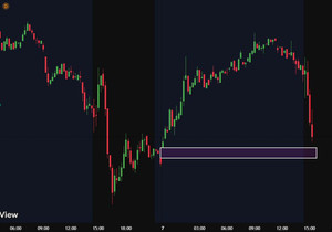 BTC, CME 갭 메우기까지 $500 남음.