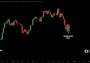이번 주봉 마감, 지난번에 봤던 거랑 비슷함.