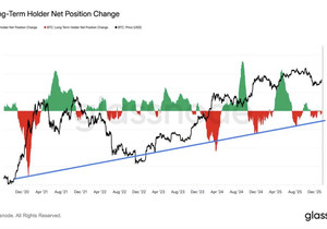 사이클이 지날수록 장기 보유자들은 비트코인을 점점 덜 판다. 비트코인이 언젠가는 100만 달러까지 갈 거라고…