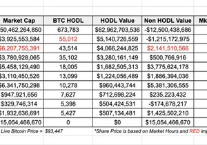 실시간으로 보는 MSTR MARA XXI MTPLF RIOT CLSK HUT ASST NAKA ABTC $I…