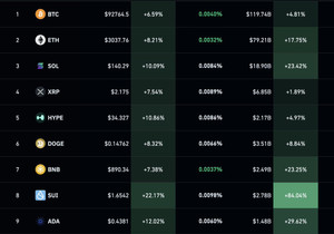 🔥 크립토 다시 불붙는 중!