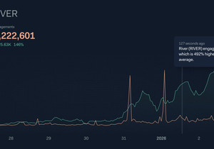 RIVER, 소셜 참여 급증에 왜 항상 주목해야 하는지 제대로 보여주는 중.