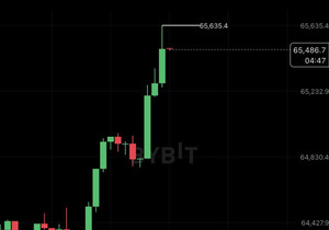 비트코인 방금 30일 최고가 찍었다!!! 🚀