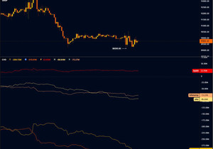 메이저 거래소 전반에서 CVD가 아직도 계속 빠지고 있고, 지금은 바이낸스랑 코인베이스 쪽이 매도 압력이 특…