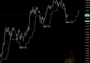 이번 사이클 내내 비트코인이 계속 얻어맞았는데도 차트 구조는 끝내 안 깨짐. 시장이 더 깊게 밀어붙일 때마다…