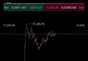 전쟁 끝나고 비트코인 7.1만 달러 복귀 ‼️