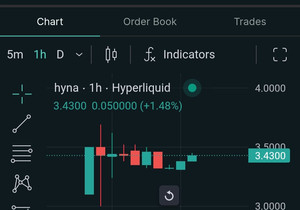 💥 @HyperliquidX에서 @Lighter_xyz 프리마켓 라이브