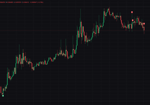 TEL 현물 보유분 30% 매도함
