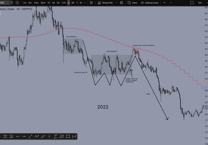 2022년이랑 거의 데자뷰.