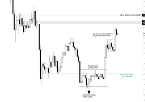 BTC